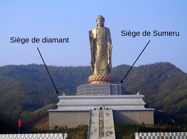 La Plus Grande Statue de Bouddha